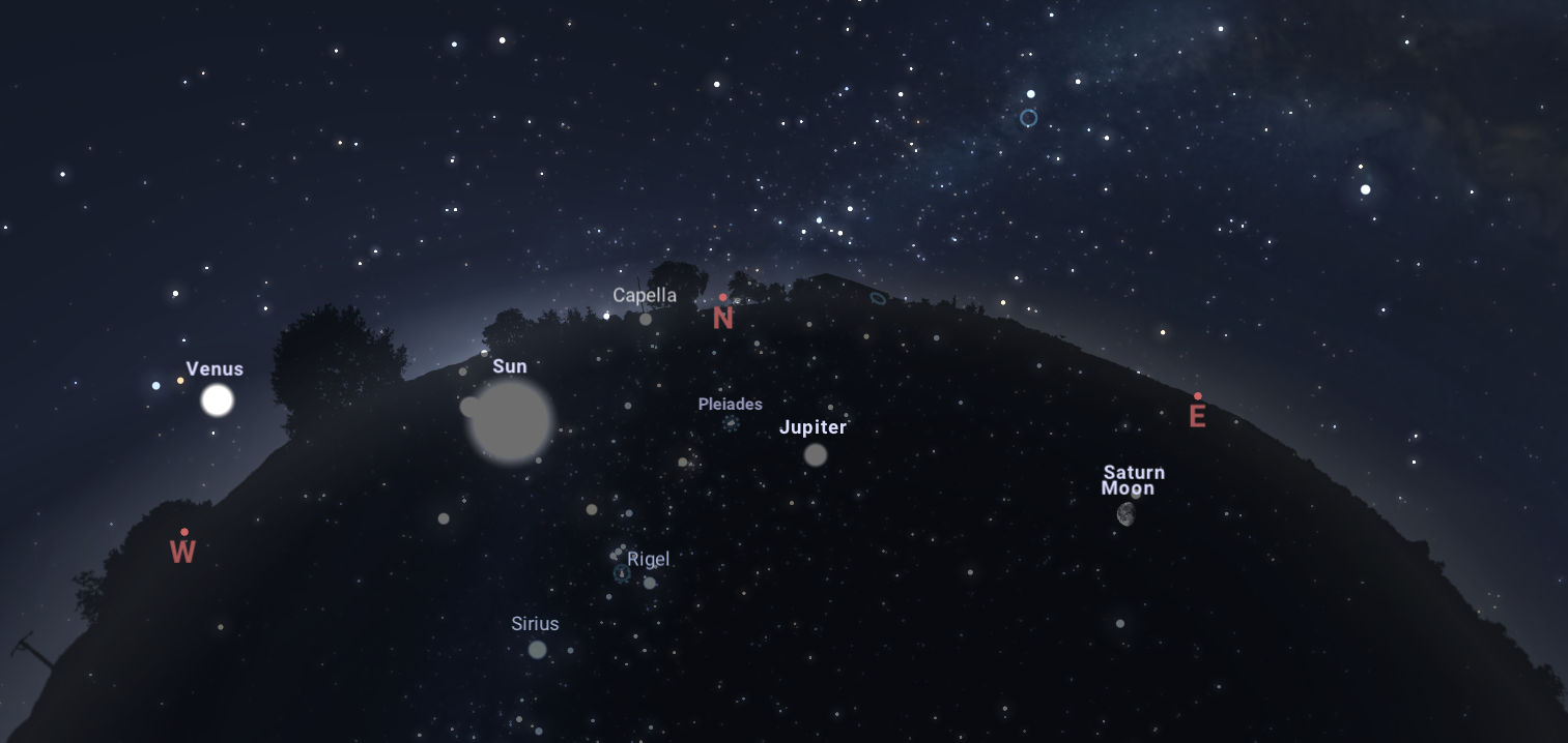 A star chart with cardinal directions labeled alongside points indicating the location of Venus, the Sun, Cappella, Jupiter, Saturn, the Moon, Rigel and Sirius.